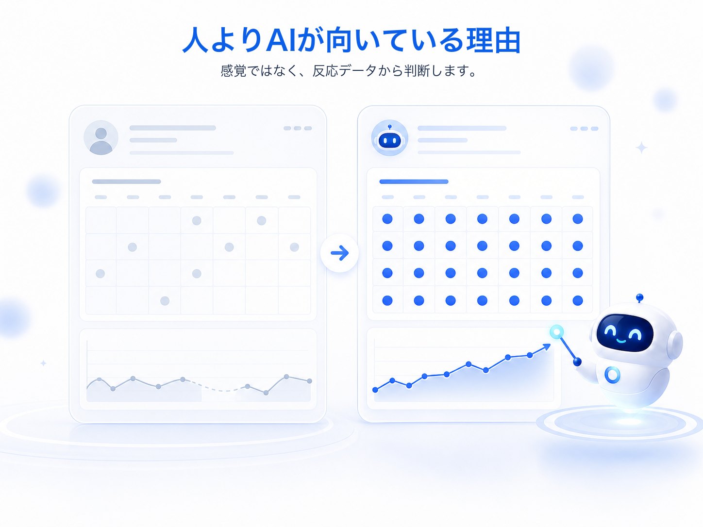 人の運用とAIの運用を比べたイメージ